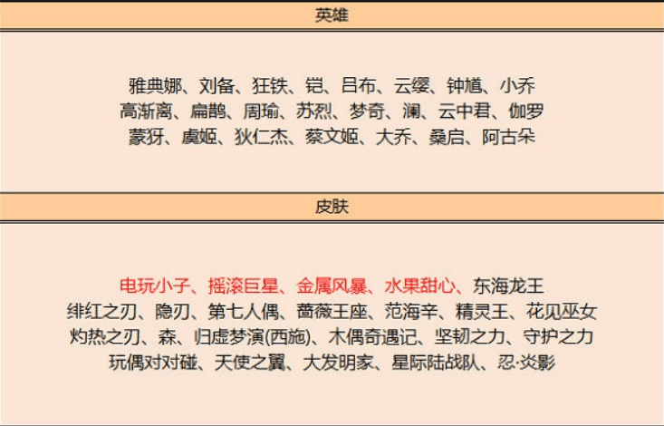 图：王者荣耀9月碎片商店更新一览