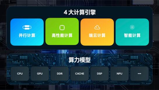 图：一加系列机型ColorOS 13 升级计划发布 全面升级