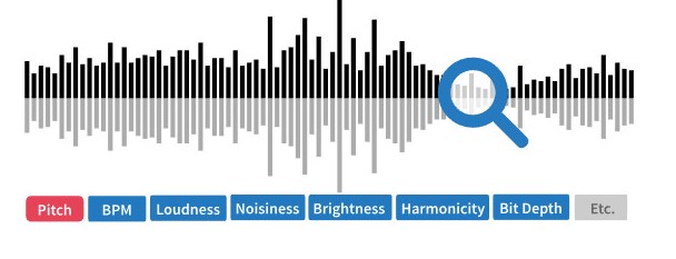 图：Sononym