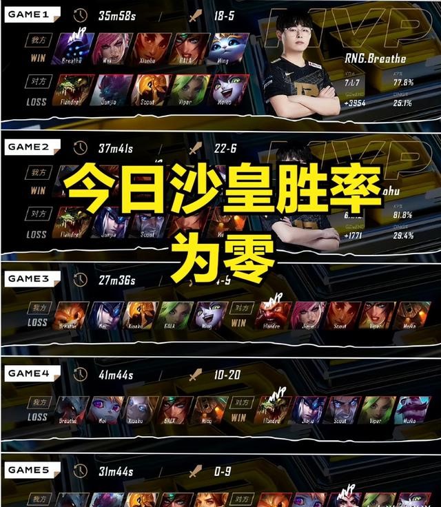 图：RNG会成为S12的门票守门员吗？明日生死战成关键，GALA急需觉醒