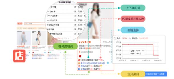 图：看店宝电脑版下载功能特点卸载