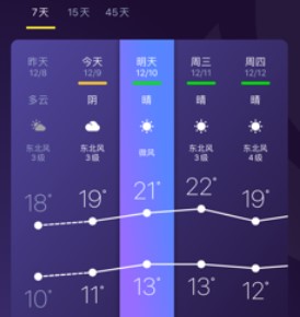 图：中国天气通详细功能介绍