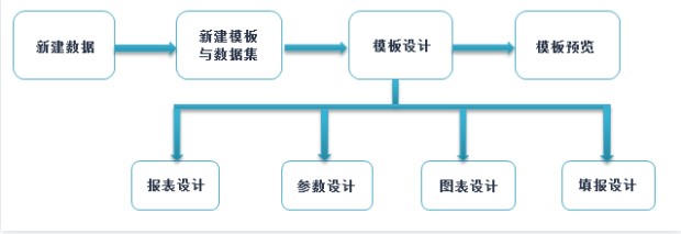 图：FineReport
