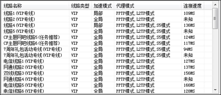 图：真心金牌网吧奖励