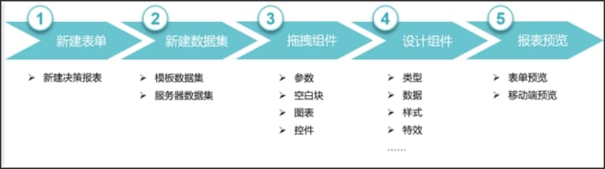 图：FineReport