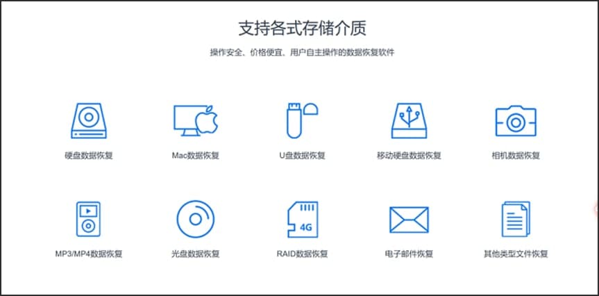 图：EasyRecovery