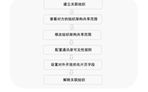 图：飞书