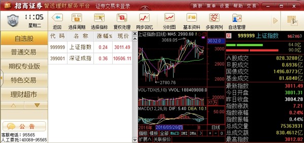 图：招商证券智远