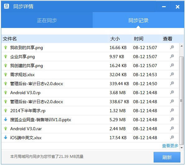 图：搜狐企业网盘功能特色介绍
