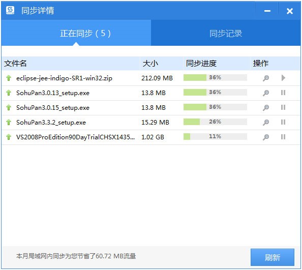 图：搜狐企业网盘功能特色介绍