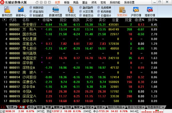 图：长城证券