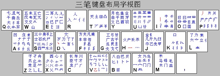 图：三笔输入法