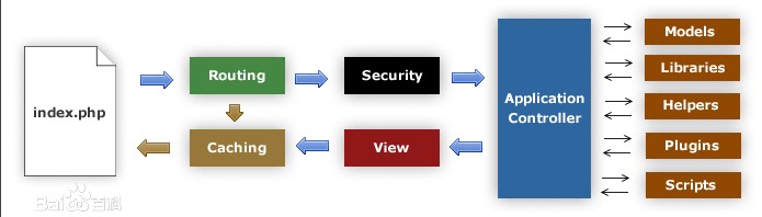 图：Codeblocks