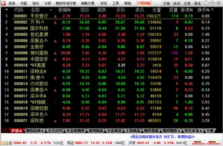 图：通达信期货通版