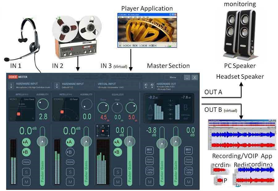 图：voicemeeter