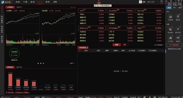 图：益盟爱炒股