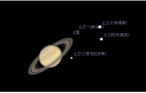 图：Stellarium中文版安装步骤和使用技巧