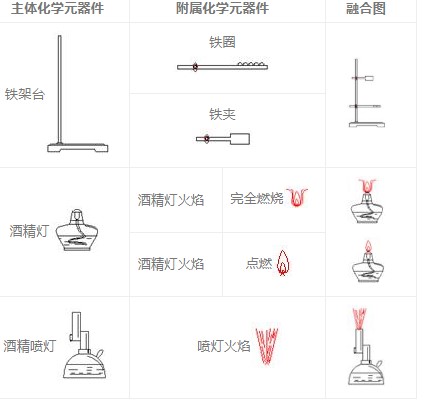 图：ScienceWord