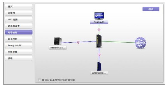 图：NetGear