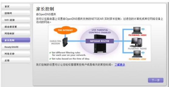 图：NetGear