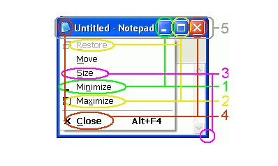 图：ActualWindowsManager
