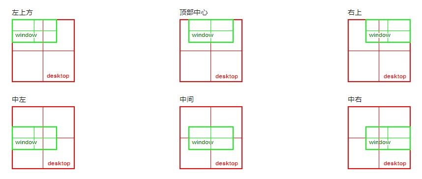 图：ActualWindowsManager