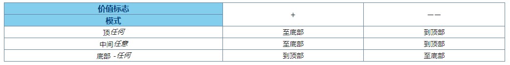 图：ActualWindowsManager