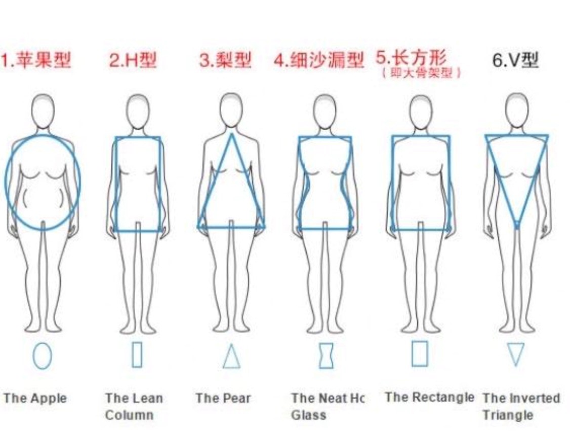 图：三围换算